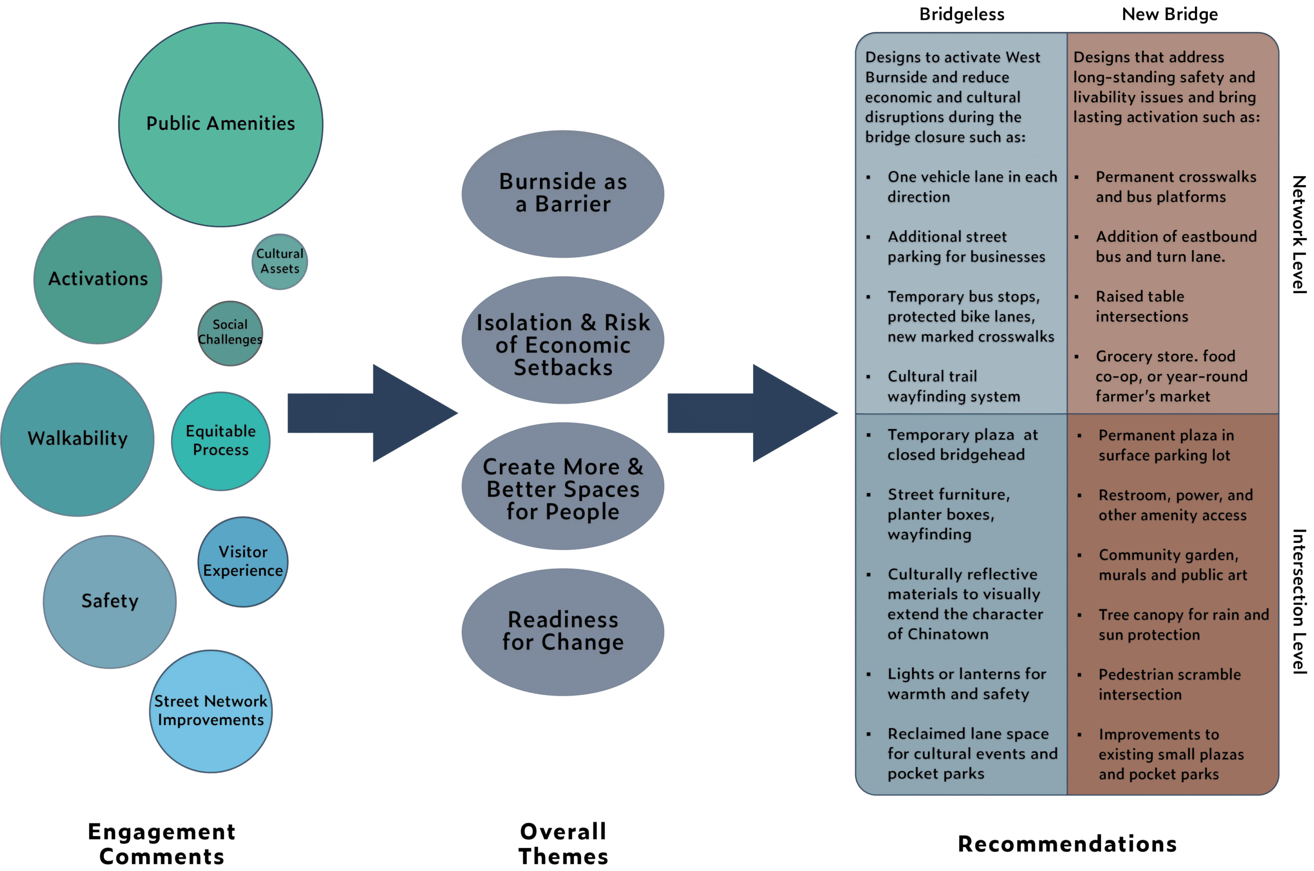 BB Engagement to Design simplified BB Engagement to Design simplified